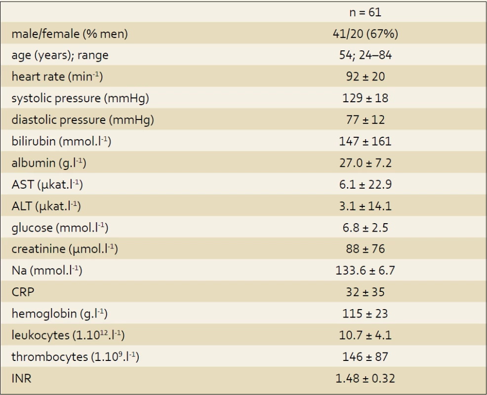 Baseline data.
Tab. 1. Charakteristika souboru.
