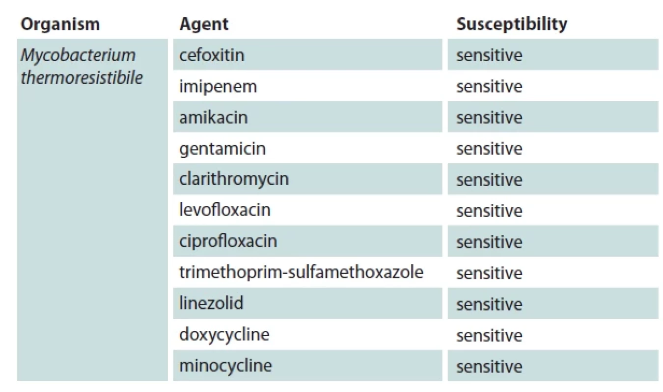 Antimicrobial susceptibility of Mycobacterium thermoresistibile.