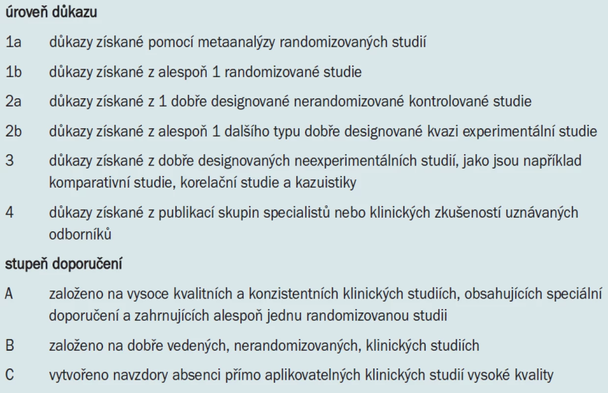 Úroveň důkazů a stupeň doporučení guidelines užívané EAU [1].