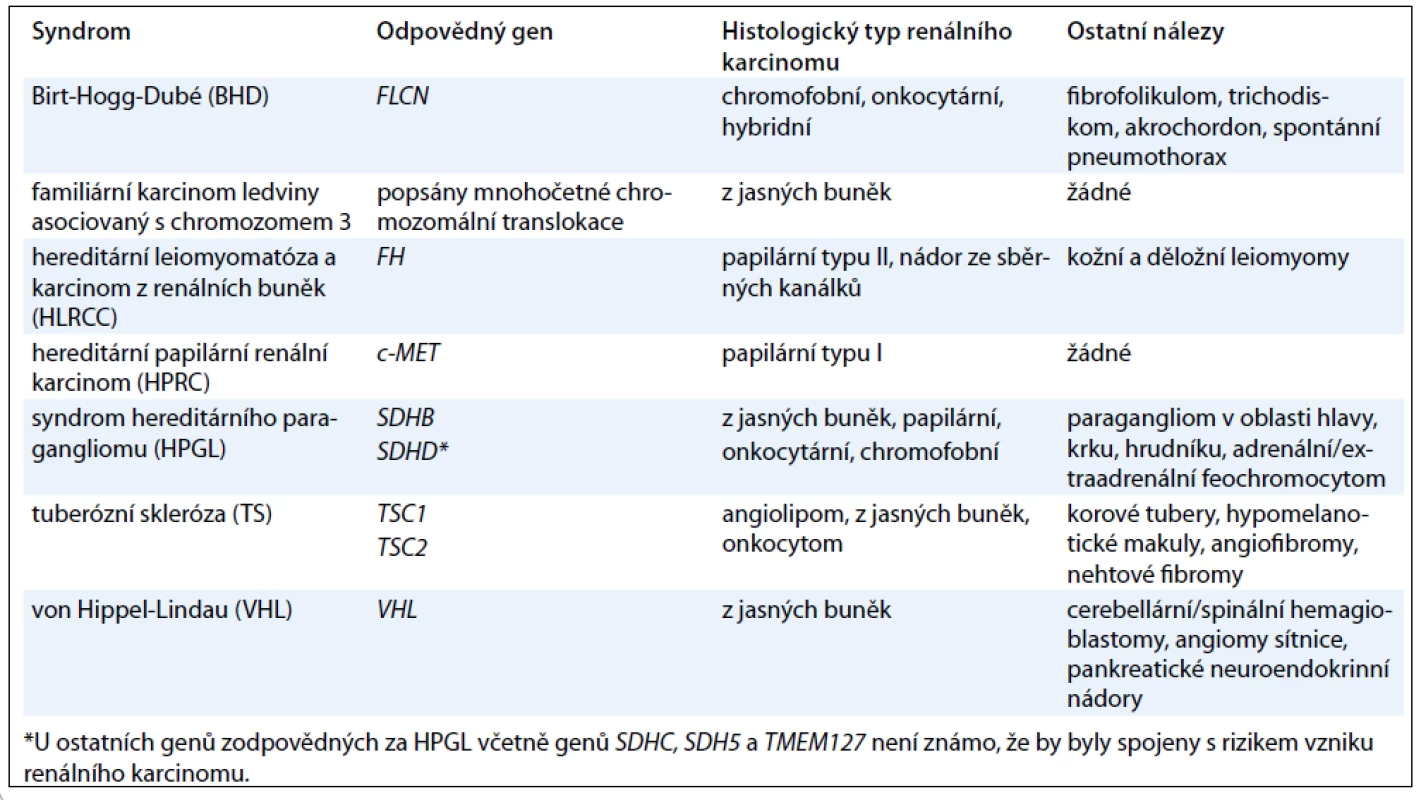 Diferenciální diagnostika familiárního karcinomu ledviny [5].