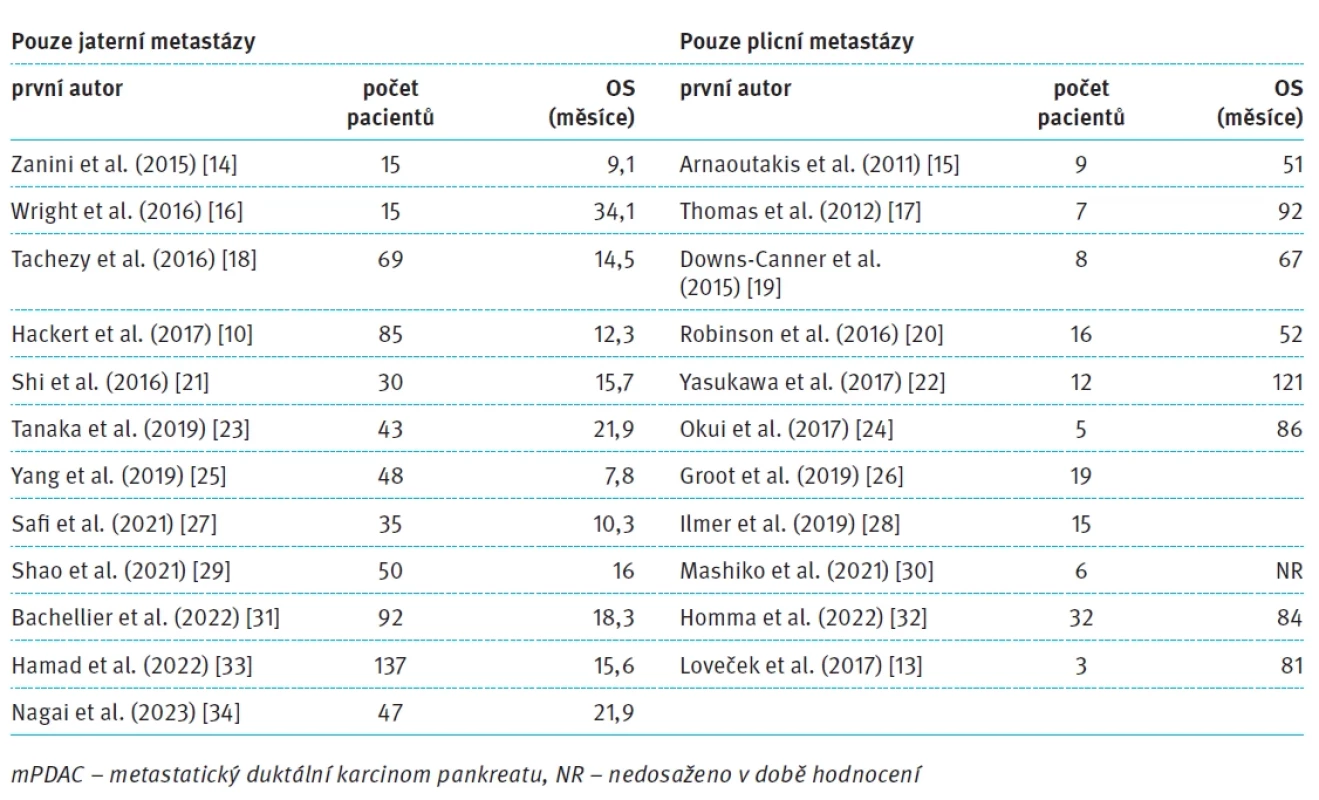 Studie zabývající se metastazektomiemi u mPDAC.