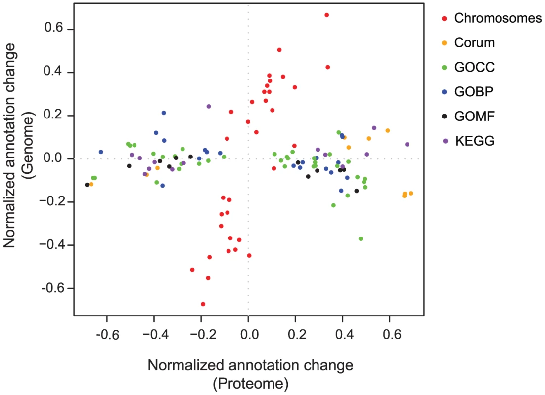 2D annotation distribution.