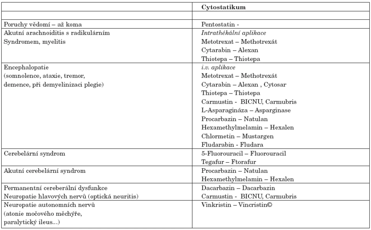 Přehled neurotoxicity cytostatik.