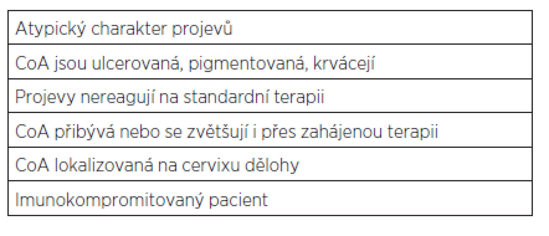 Indikace k histopatologickému vyšetření