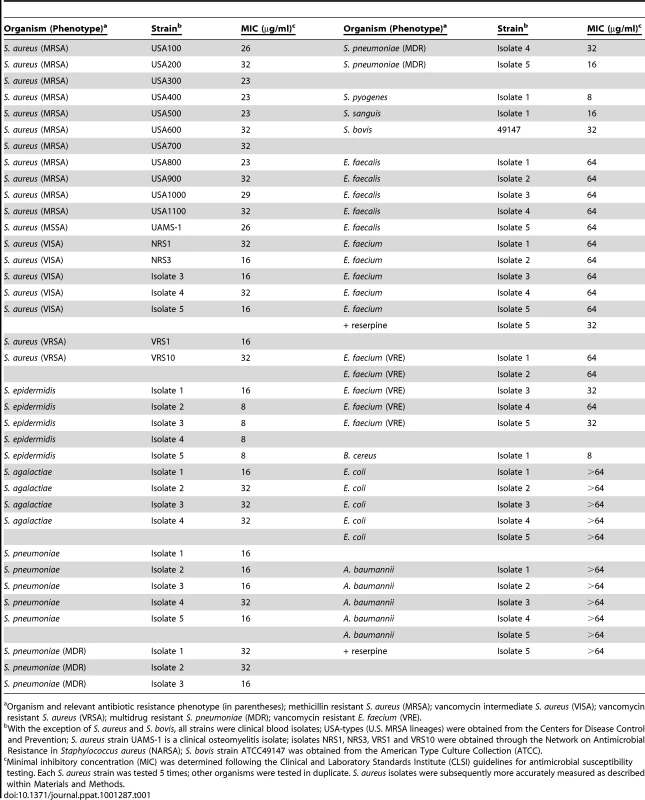 <i>In vitro</i> RNPA1000 antimicrobial properties.