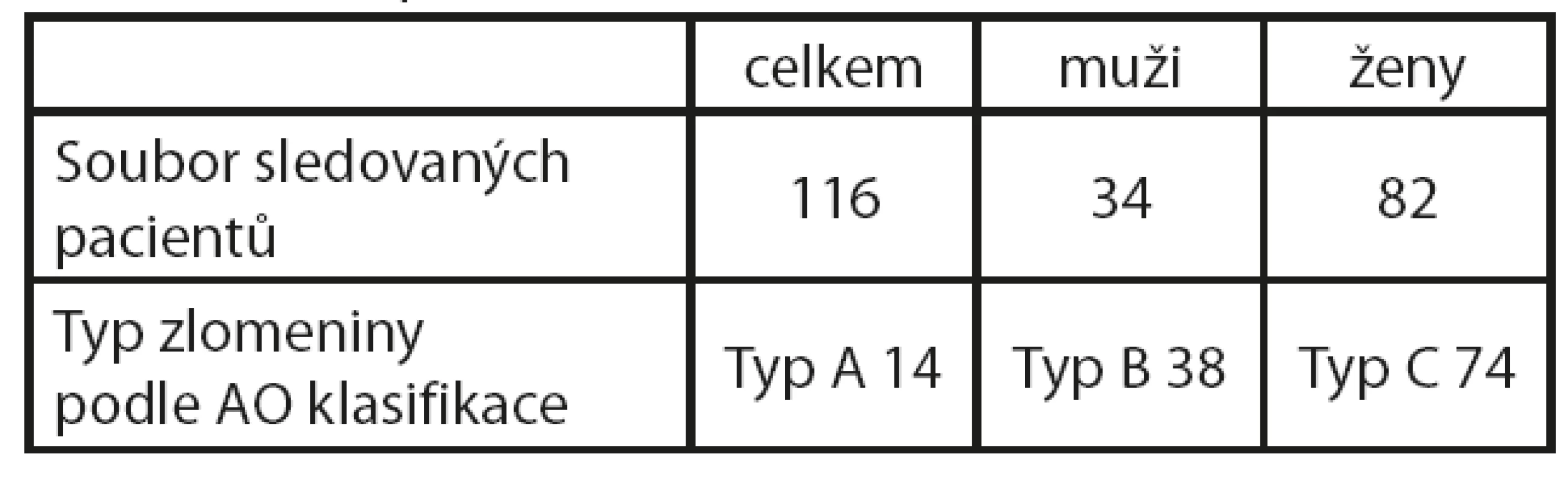 Soubor pacientů
