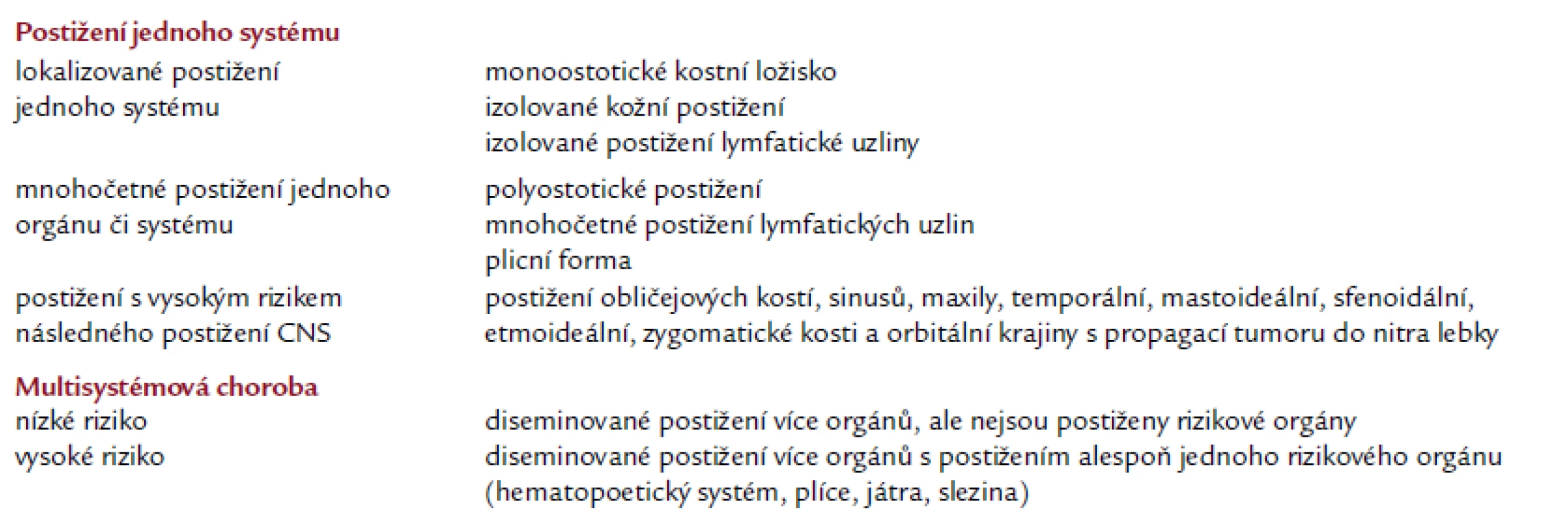 Klasifikace Langerhansovy histiocytózy u dospělých [13].