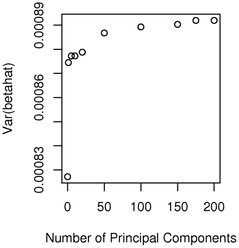 Plot of variance.