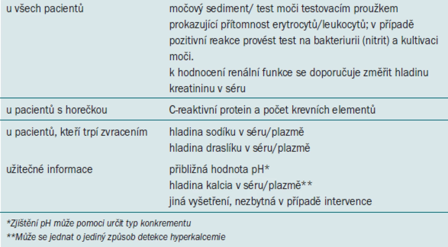 Biochemická analýza doporučovaná u pacientů s akutní příhodou.
