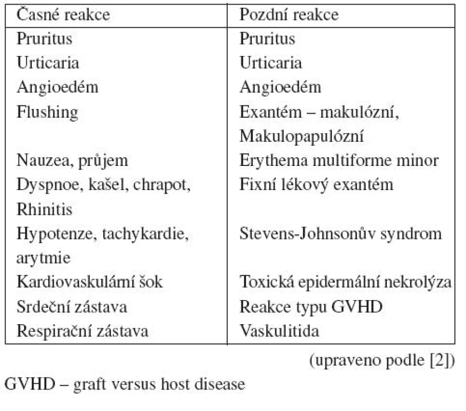 Symptomy časných a pozdních reakcí na jodové kontrastní látky