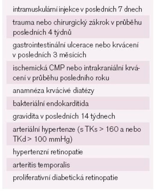 Kontraindikace systémové trombolytické léčby pro léčbu CRAO [podle 11].
