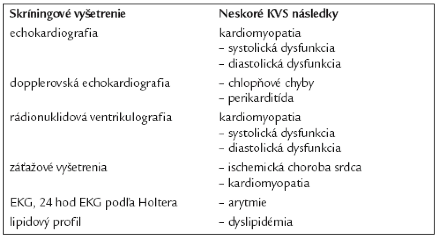 Potenciálne skríningové vyšetrenia u pacientov s rizikom poškodenia KVS po RT [2].