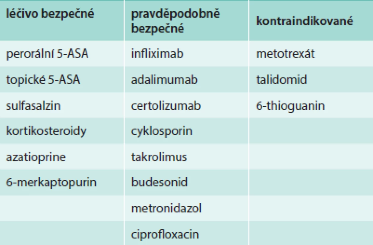 Biologická terapie ISZ a riziko v těhotenství – kategorizace léčiva dle ECCO
