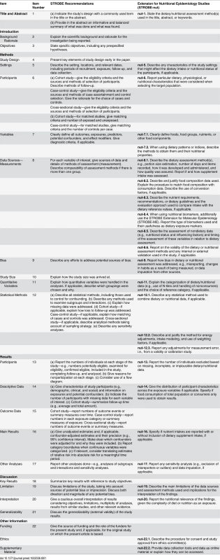 STROBE-nut: An extension of the STROBE statement for nutritional epidemiology.
