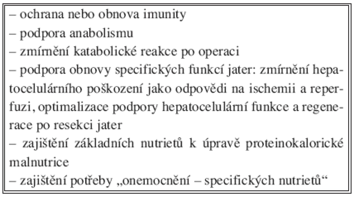 Cíle nutriční podpory v jaterní chirurgii
Tab. 1. Nutritional support aims in liver surgery