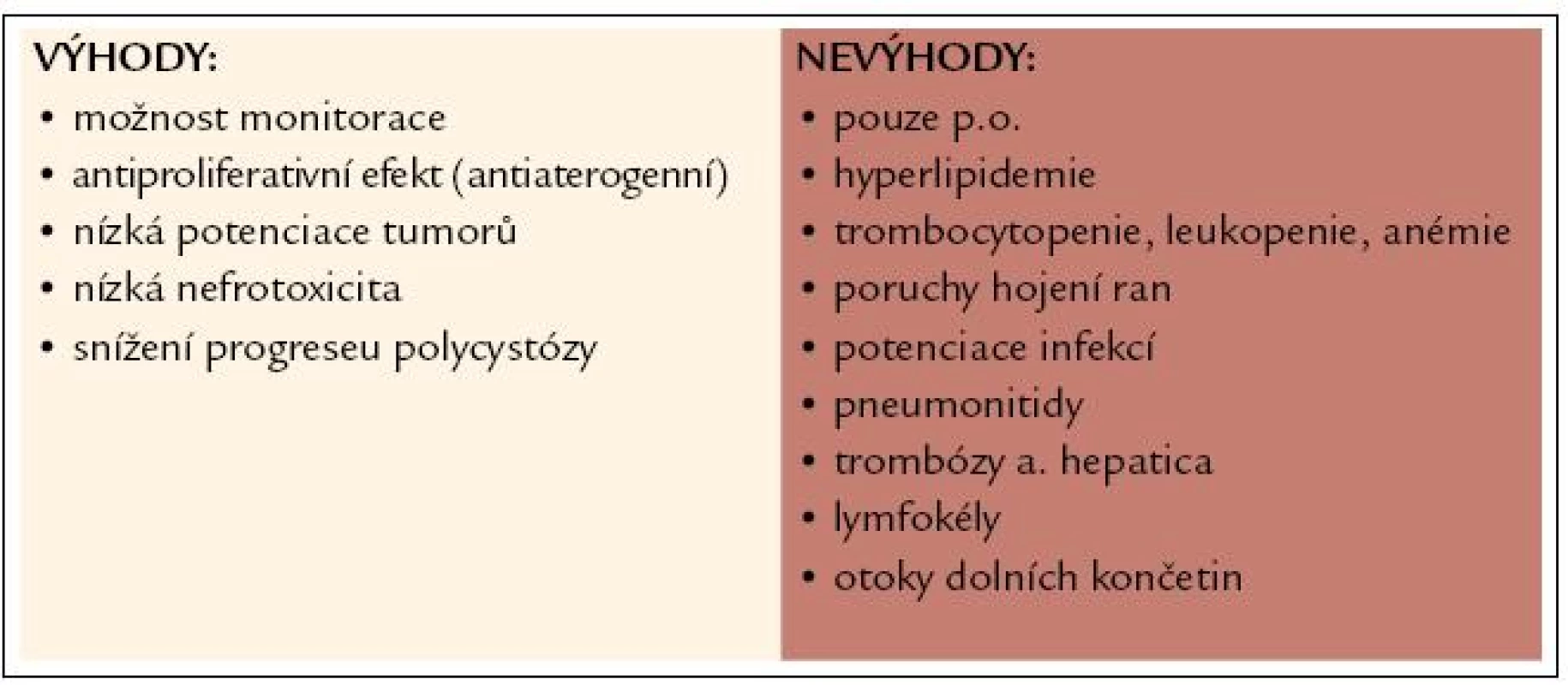 Sirolimus – Rapamune.