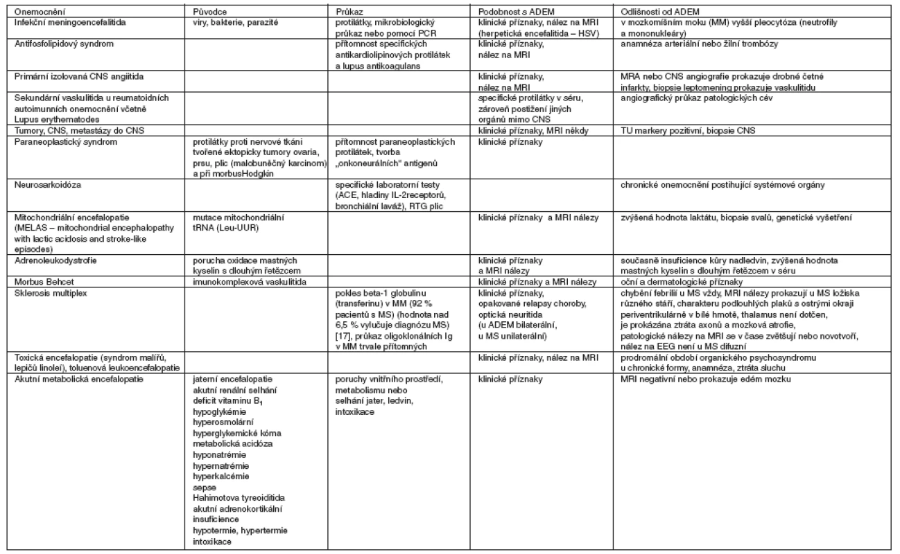 Diferenciální diagnostika