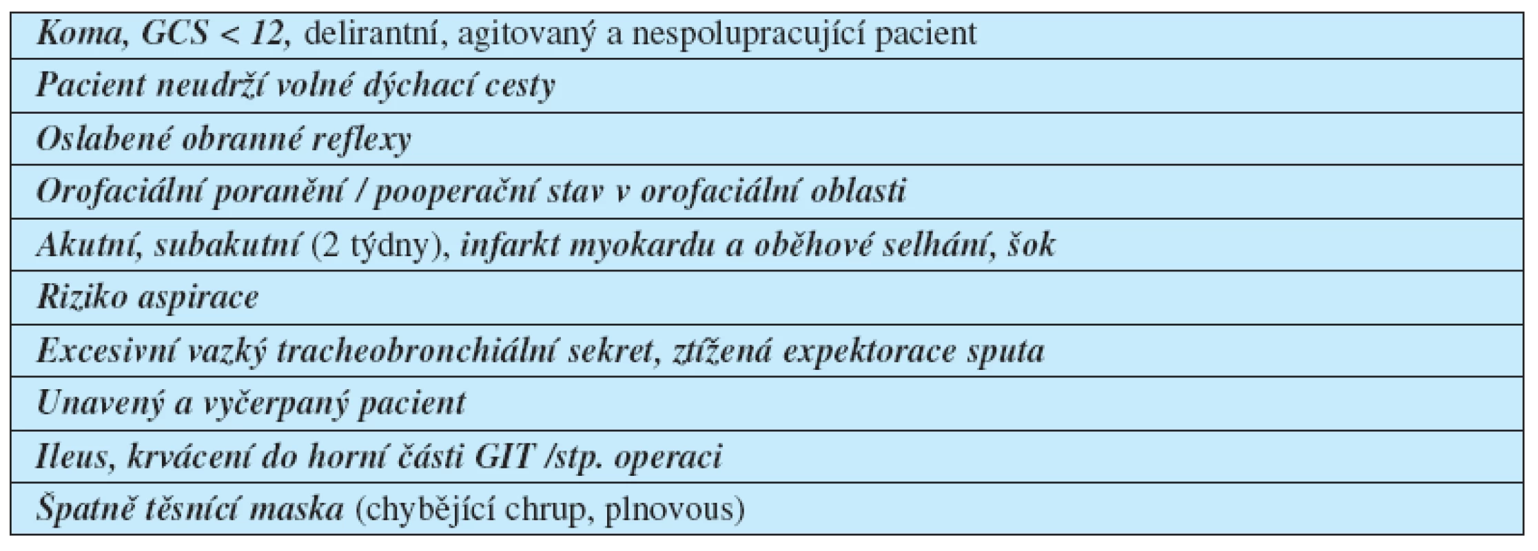 Kontraindikace NIV