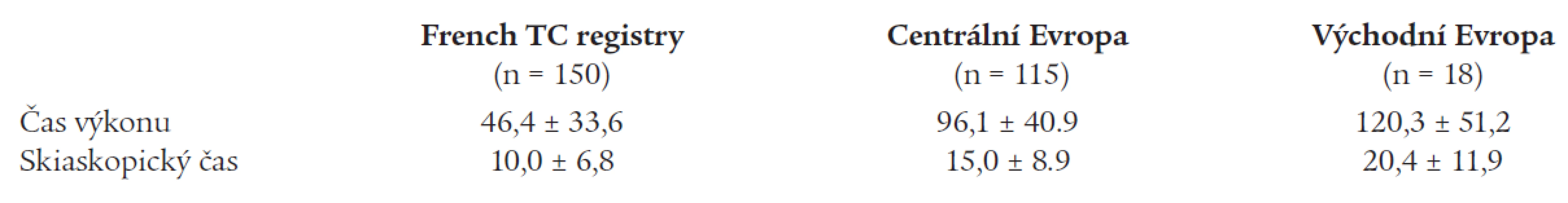 Vliv geografické polohy centra na celkový a skiaskopický čas RFA.
