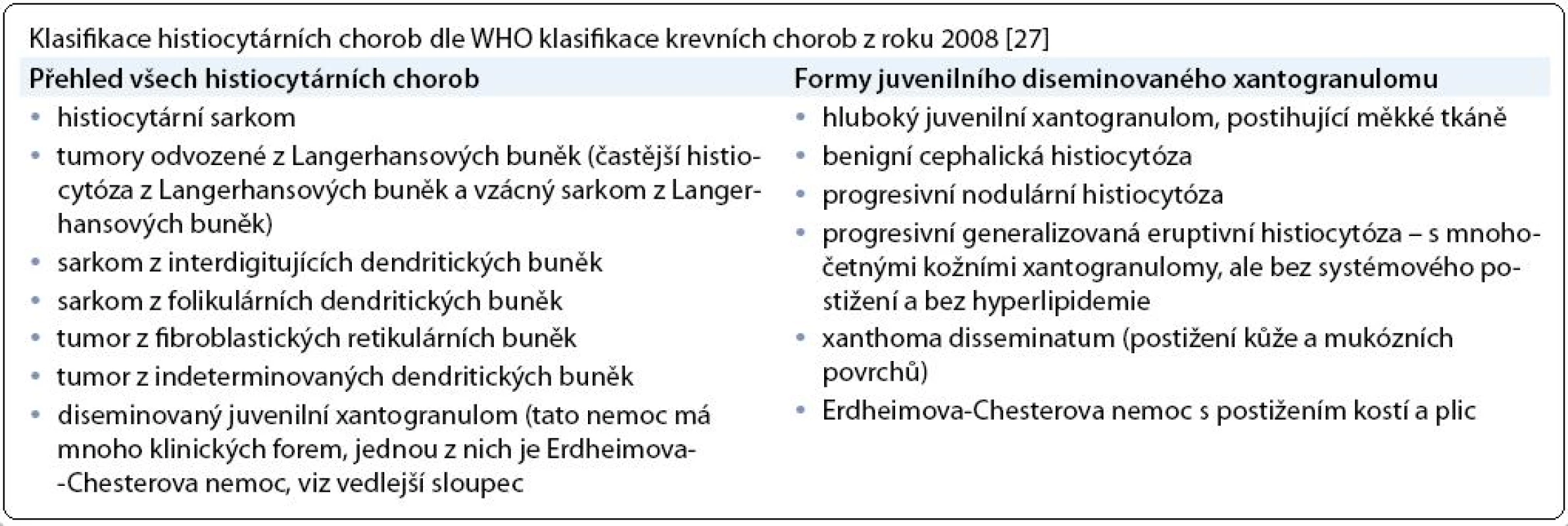 Přehled všech histiocytárních forem a dále přehled forem onemocnění, které mohou způsobovat pěnité histiocyty, jejichž ložiska histologickým popisem odpovídají juvenilnímu xantogranulomu.