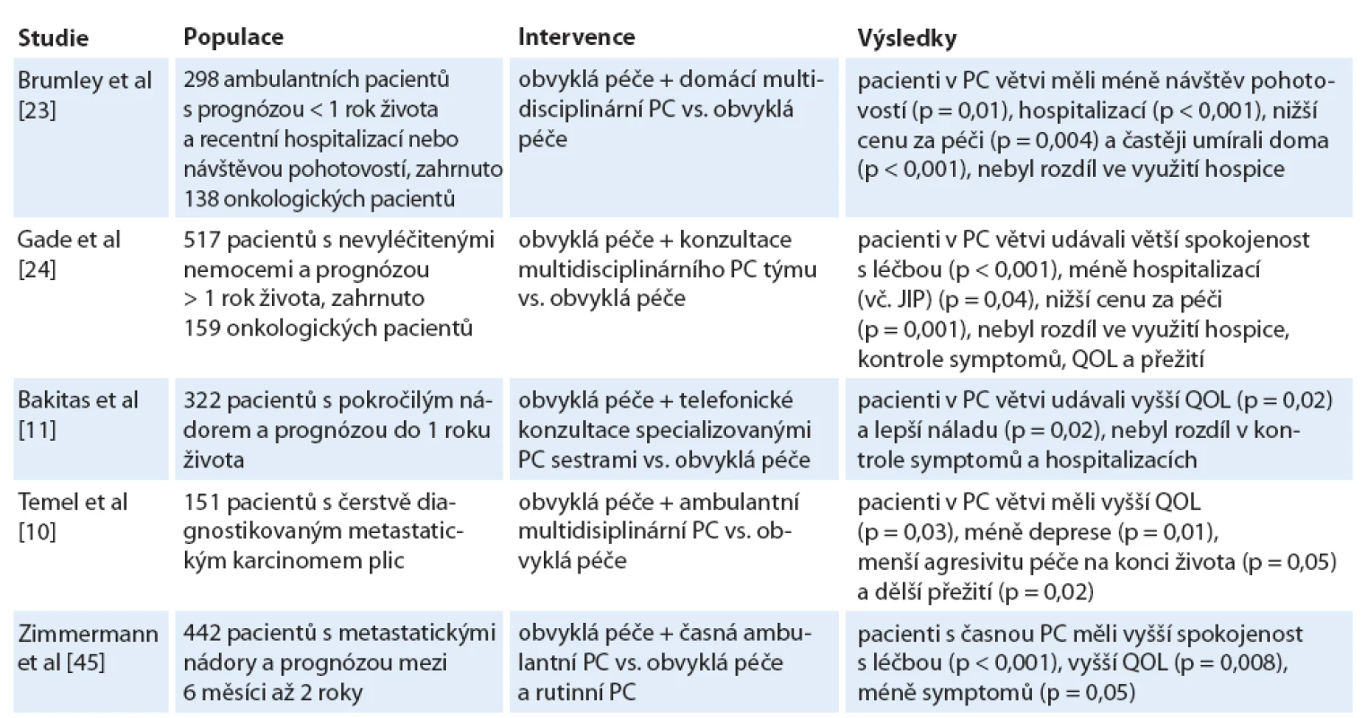 Publikované studie o časné PC spolu se standardní péčí.