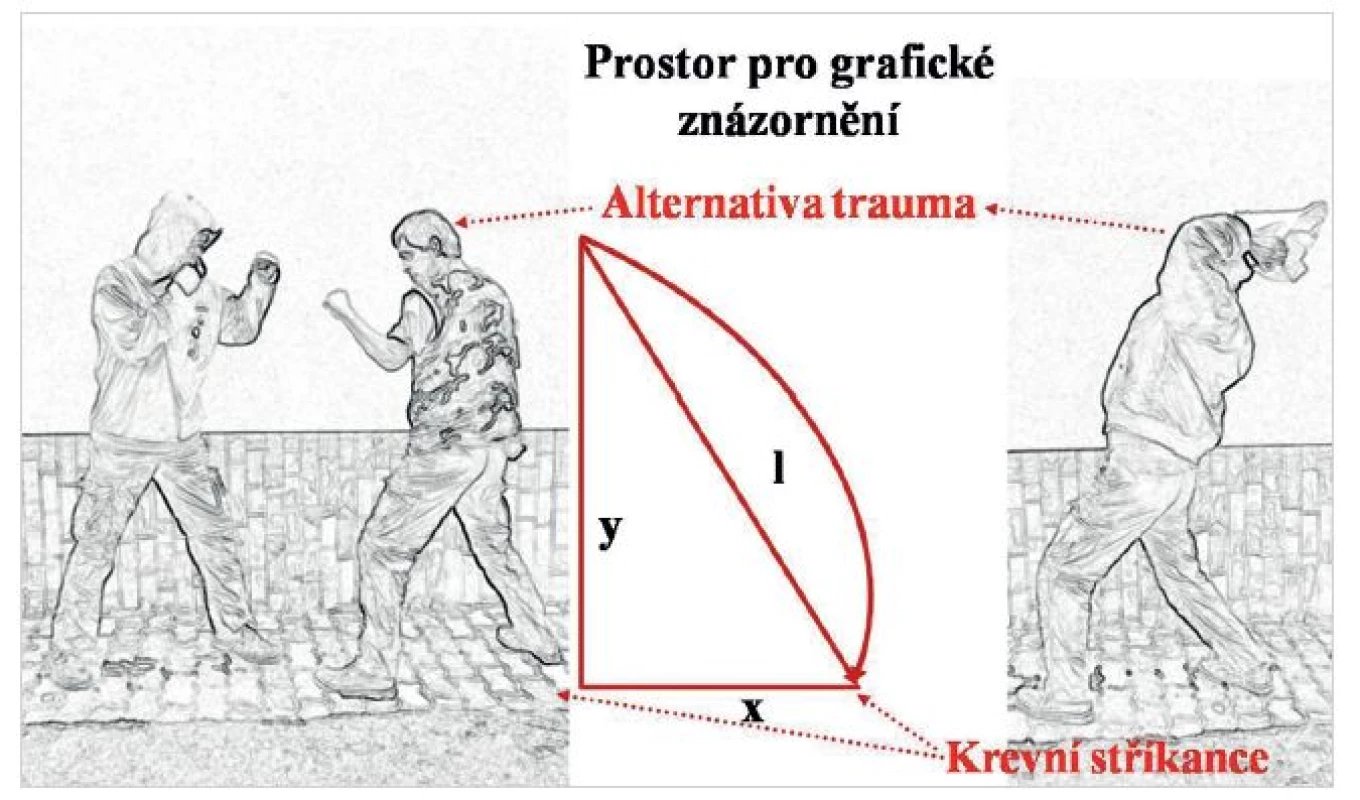 Jde o detailní náčrt verzi místa činu podle části videa s grafickým znázorněním vstupních a analyzovaných údajů. Povšimněte si prosím znázornění jednotlivých naměřených hodnot pro další výpočty.