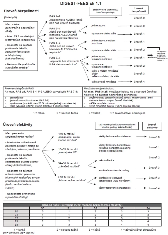 DIGEST-FEES sk 1.1.