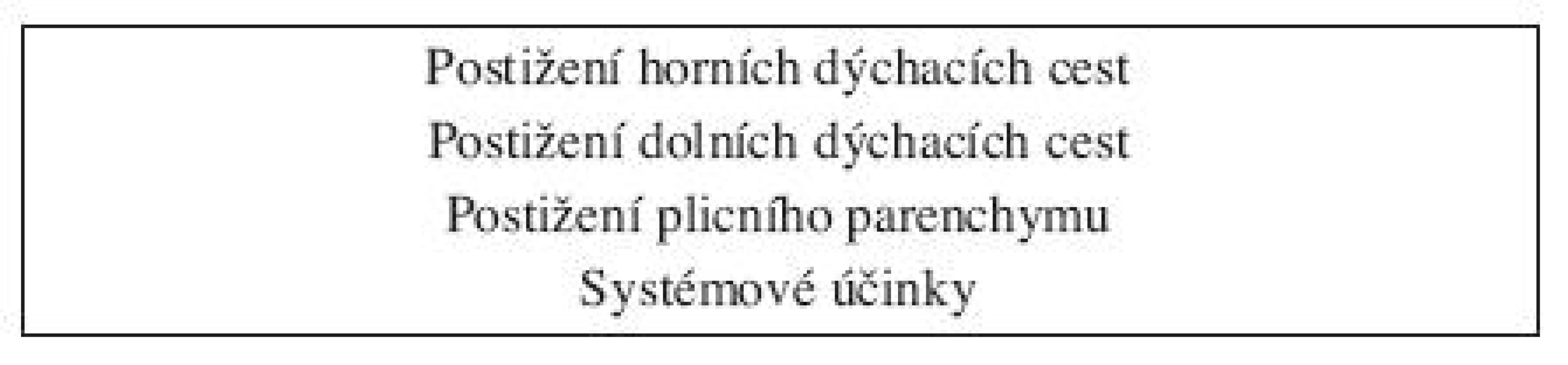 Rozdělení inhalačního traumatu dle lokalizace (19).
