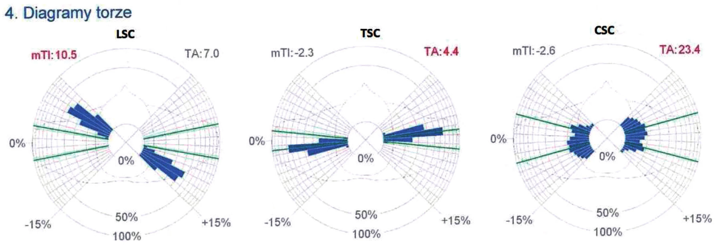 Torzný diagram – chôdza s dieťaťom v šatke.