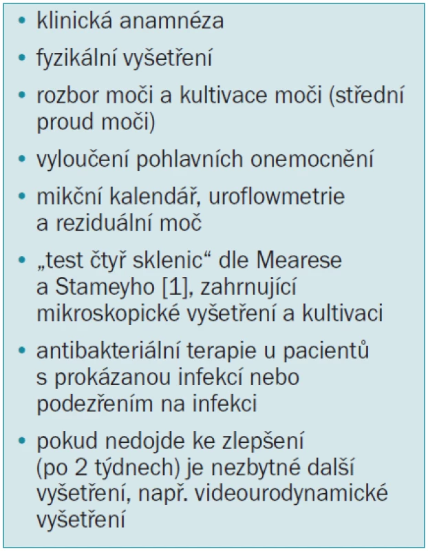 Urologické vyšetření pacientů s syndromem prostatitidy.