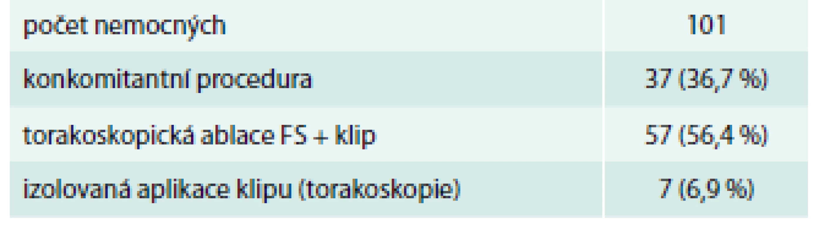 Periperační charakteristiky