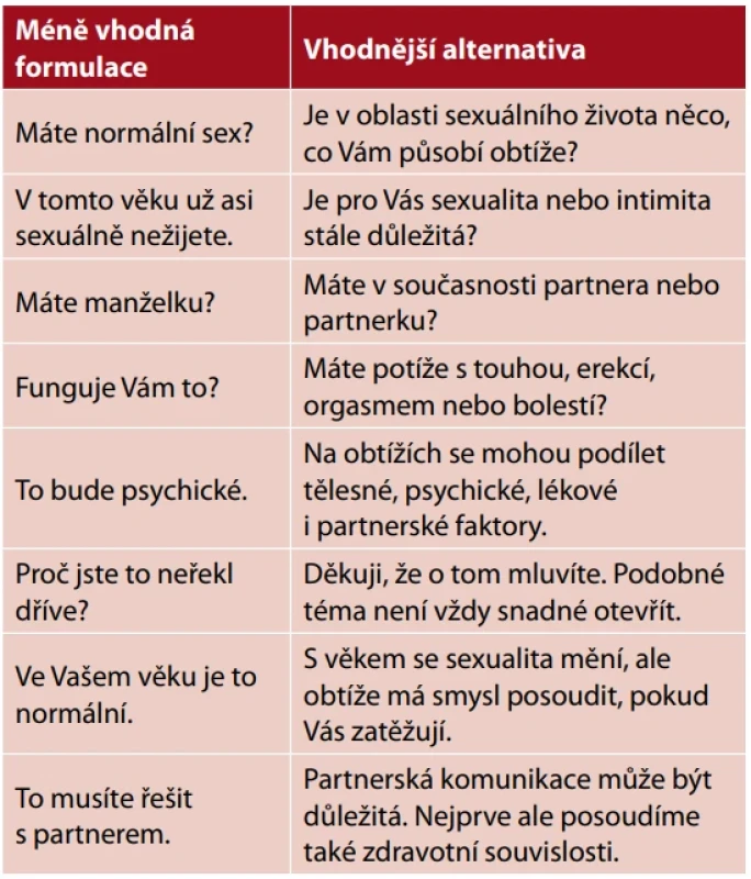 Příklady nevhodných otázek