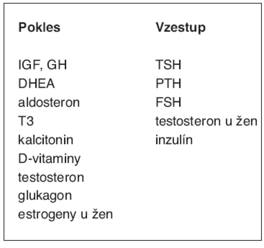 Hormonální změny v průběhu stárnutí