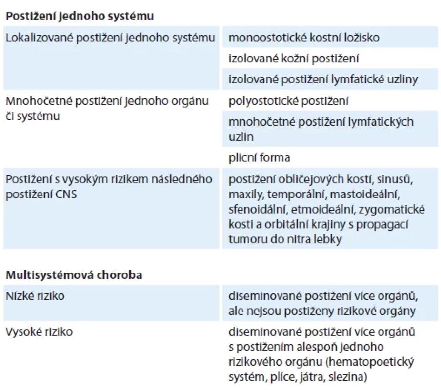Klasifi kace histiocytózy z Langerhansových buněk u dospělých.