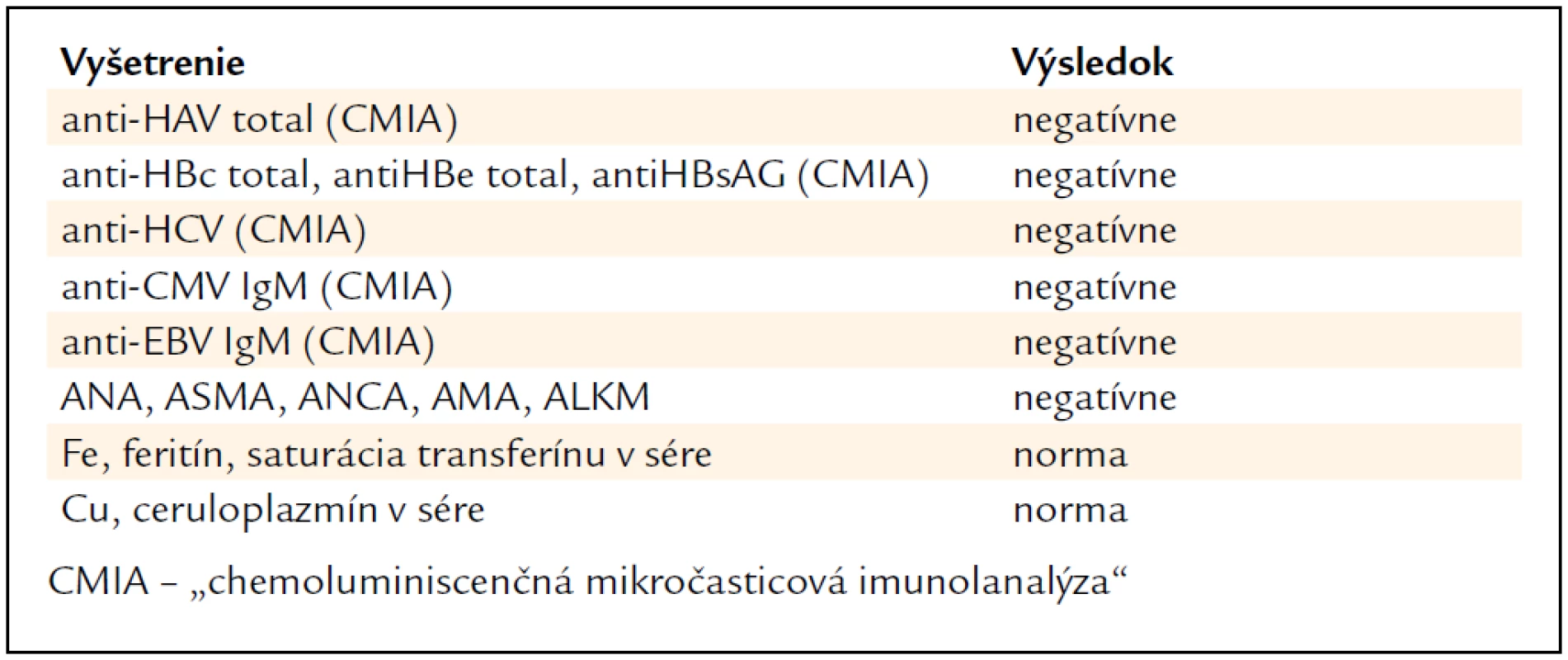 Vyšetrenia realizované v rámci diferenciálnej diagnostiky.