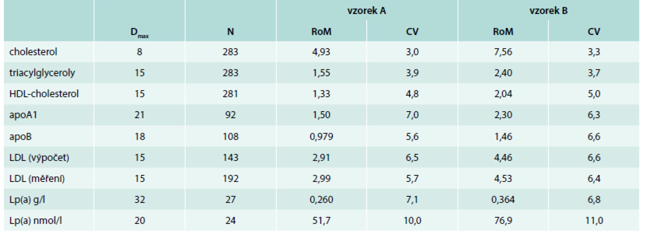 Výsledky externího hodnocení kvality v systému SEKK, kontrolní cyklus RFA2/17