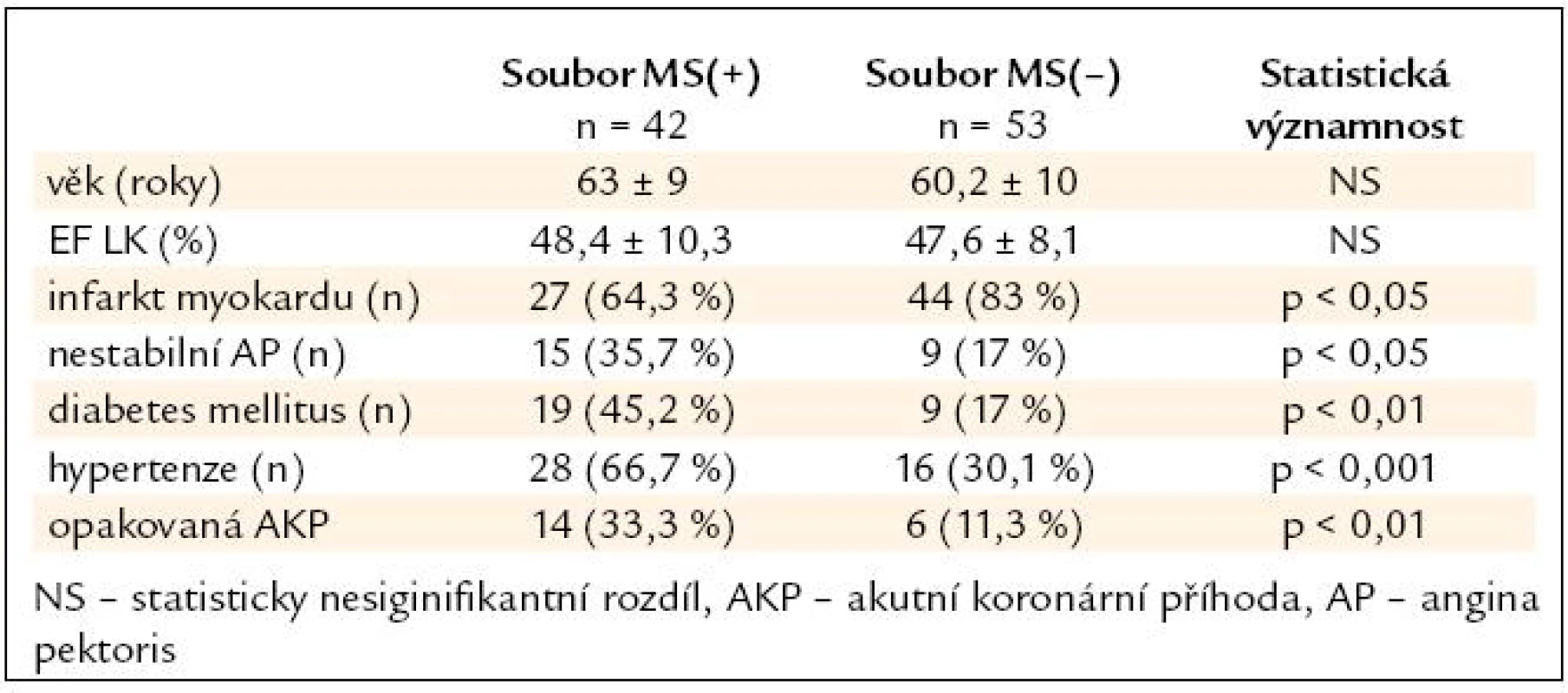 Charakteristika souborů.
