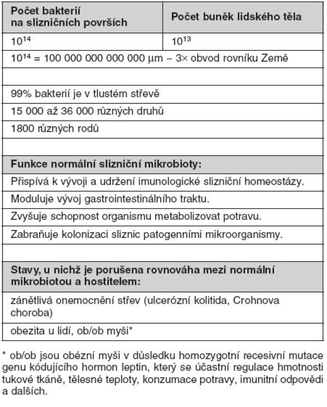 Koexistence komenzální mikrobioty a hostitele