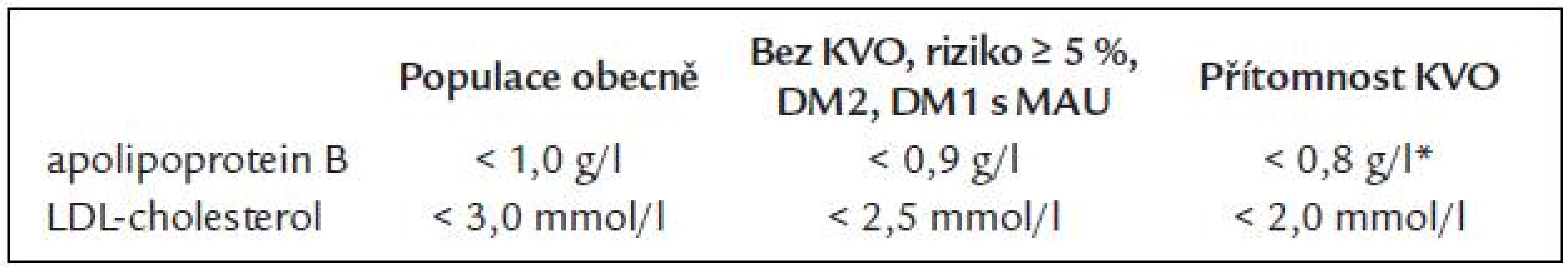 Adjustace na rozdíly TK a variability TK ve studii ASCOT [15].