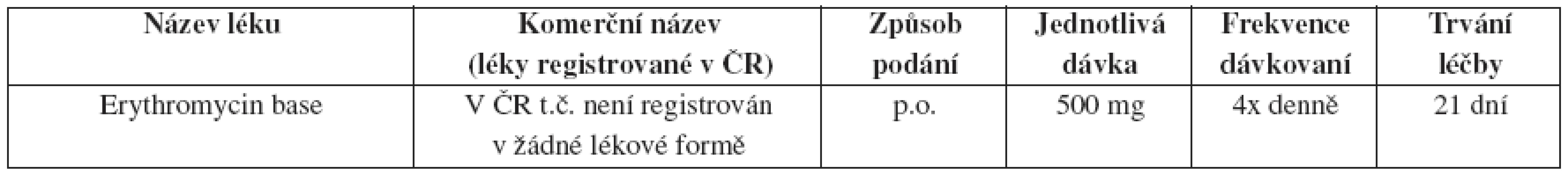 Lymphogranuloma venerum – alternativní léčebný postup