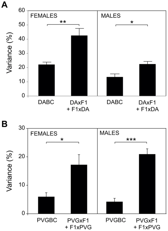 Accounting for parent-of-origin effects improves disease inheritance models.