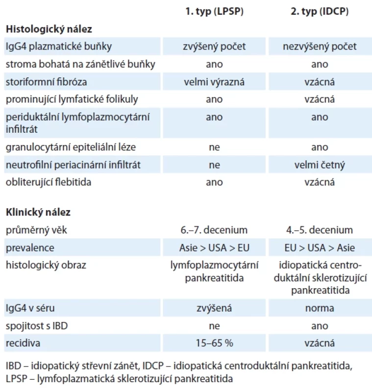 Diferenciální diagnostika obou typů autoimunitní pankreatitidy [5].