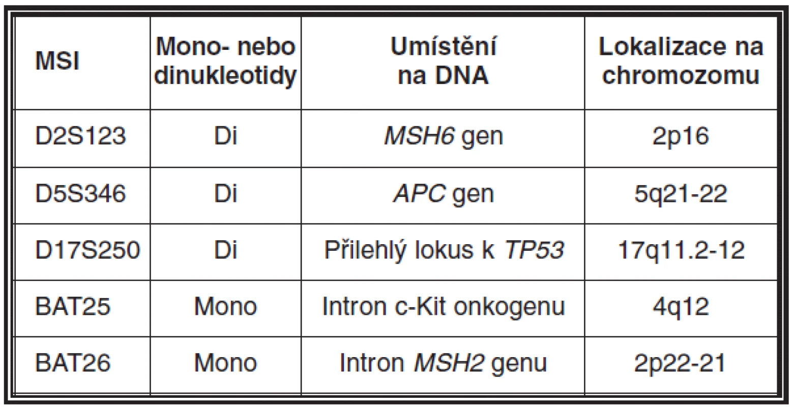 Mikrosatelitní panel doporučený k detekci mikrosatelitní nestability (MSI)