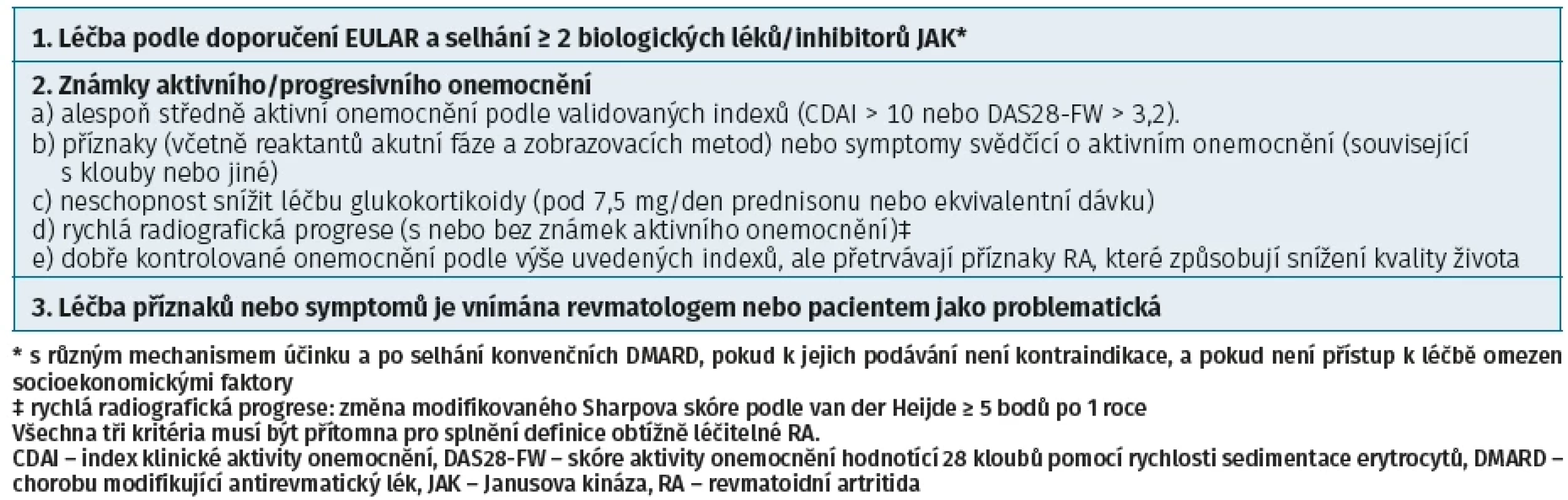 Definice obtížně léčitelné revmatoidní artritidy podle Evropské aliance revmatologických asociací (EULAR) (podle 45)
