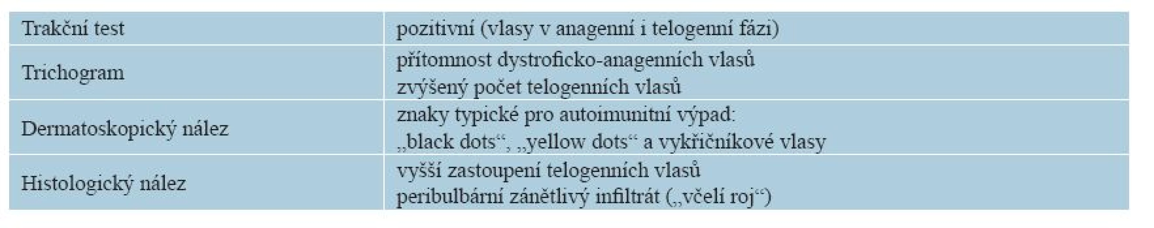 Diagnostika alopecia incognita