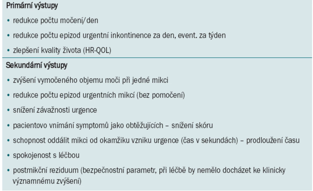 Výstupy nejčastěji používané pro hodnocení účinnosti léčby antimuskariniky u hyperaktivního měchýře a urgentní inkontinence v klinických studiích.