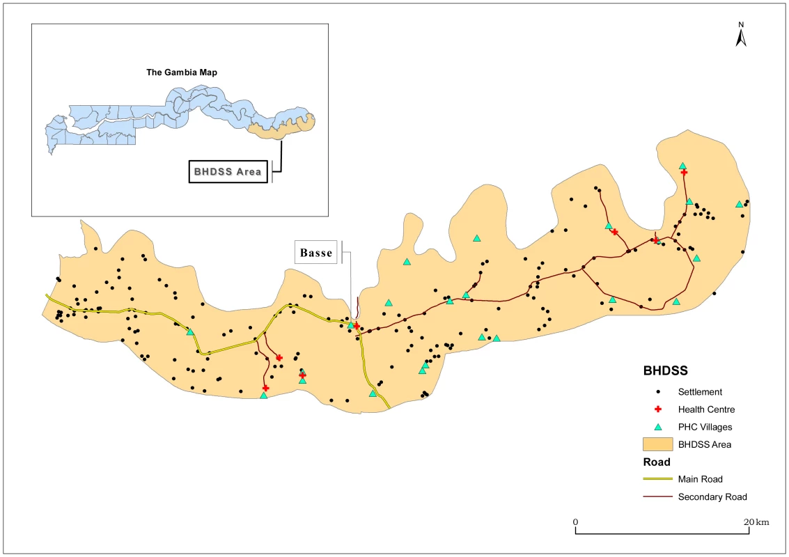 Map of catchment area for the surveillance system in The Gambia, including settlements, primary health care (PHC), and other health facilities.