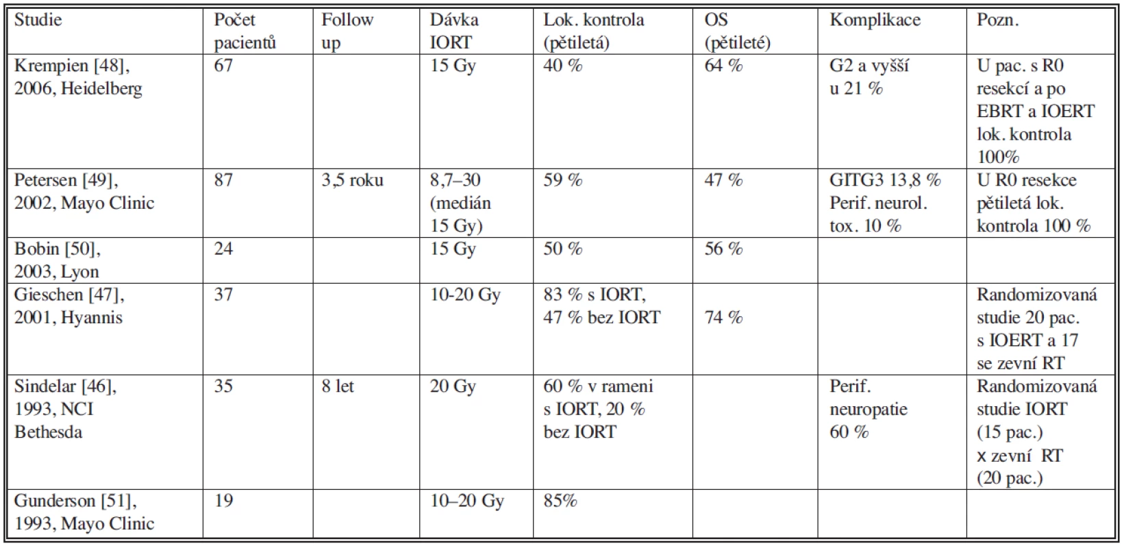 Studie s použitím intraoperační radioterapie u sarkomu retroperitonea
Tab. 1. Intraoperative radiotherapy study in retroperitoneal sarcoma