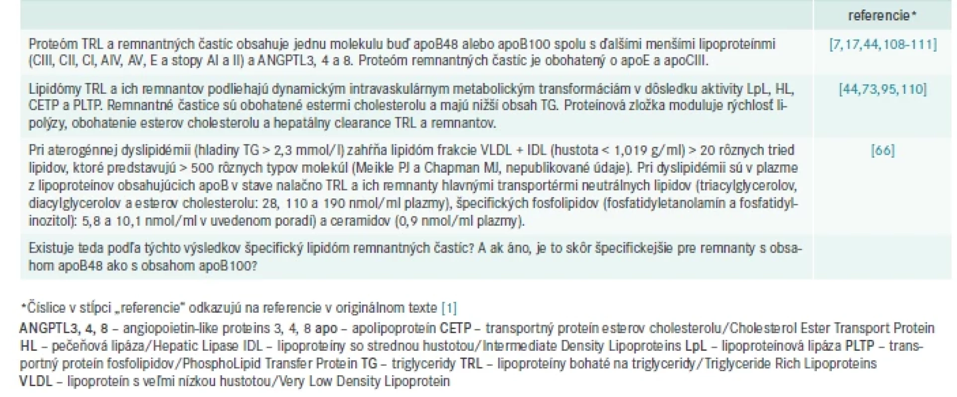 Proteóm a lipidóm TRL a ich remnantov