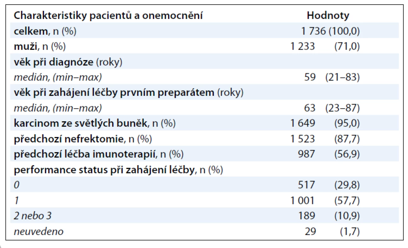 Základní charakteristiky pacientů a onemocnění.